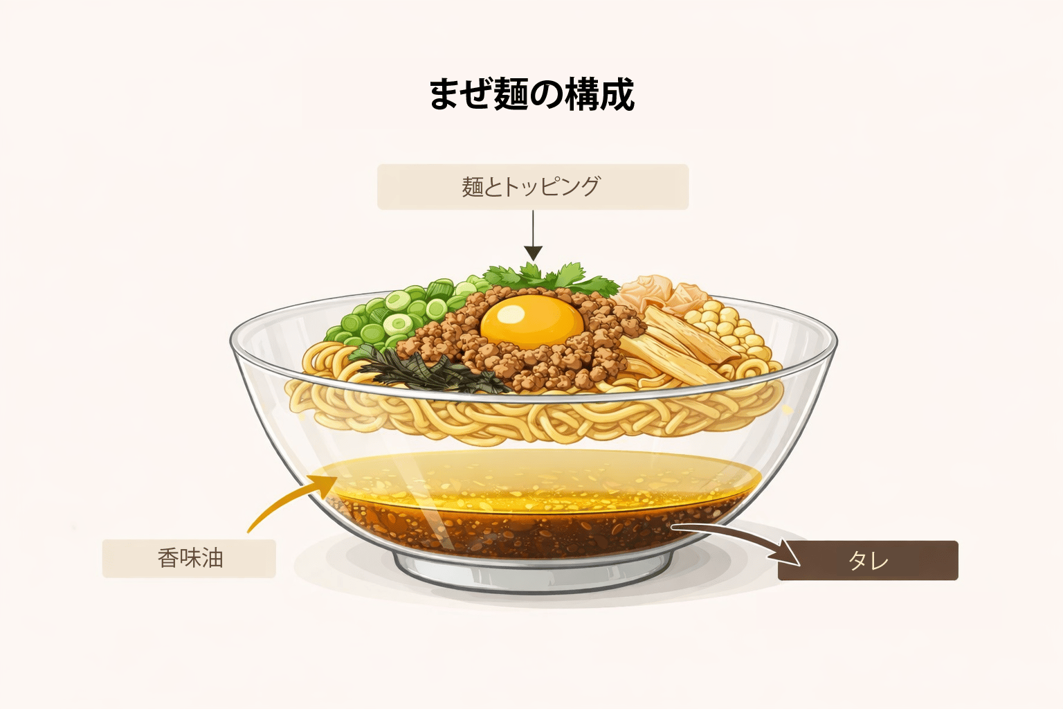 まぜ麺構成