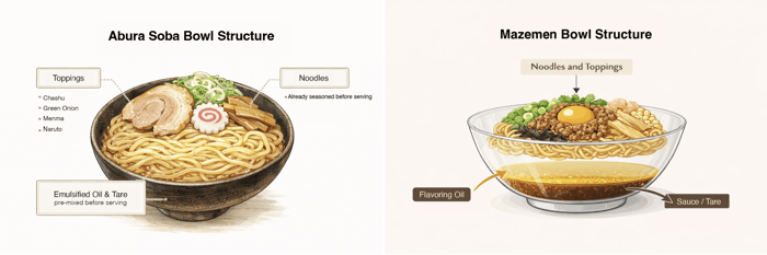 Mazemen vs Aburasoba