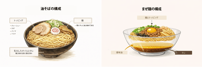 混ぜ麺vs油そば